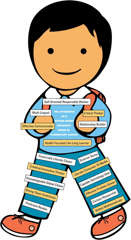 429x786 Grade 5 Technology Class Project Human Body Systems