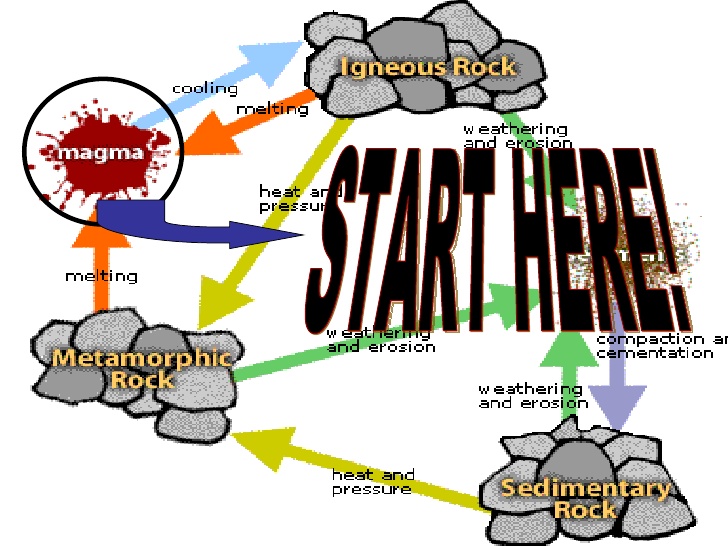728x546 Igneous And Magma