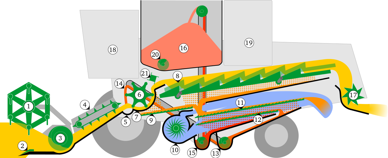 1320x538 Combine Harvester