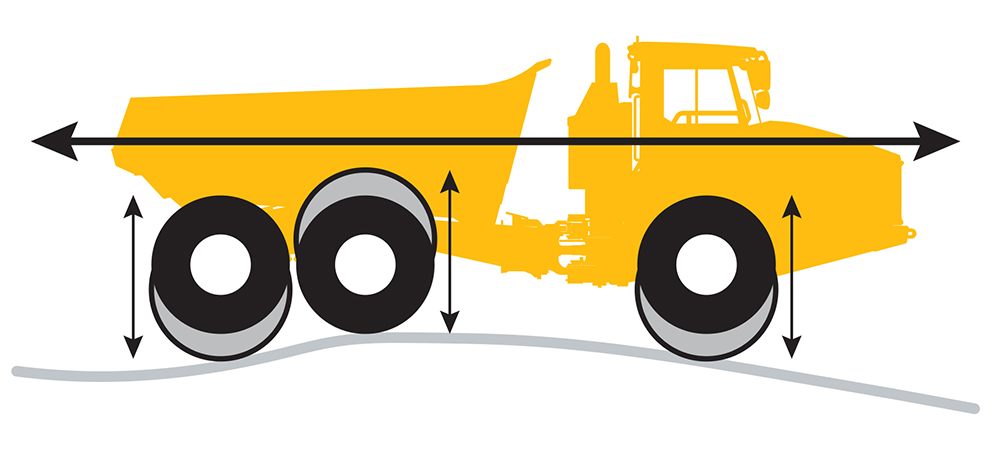 991x467 Articulated Dump Trucks John Deere Us