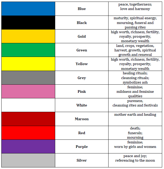 624x641 Kente Cloth Colors