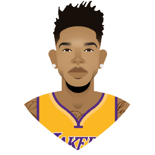 314x314 All Star Voting 2017 Los Angeles Lakers