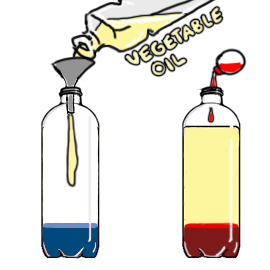 270x270 Lava Lamp Water Bottle Clipart