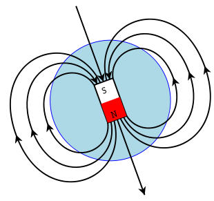 310x291 Magnetism Clipart Magnetic Field