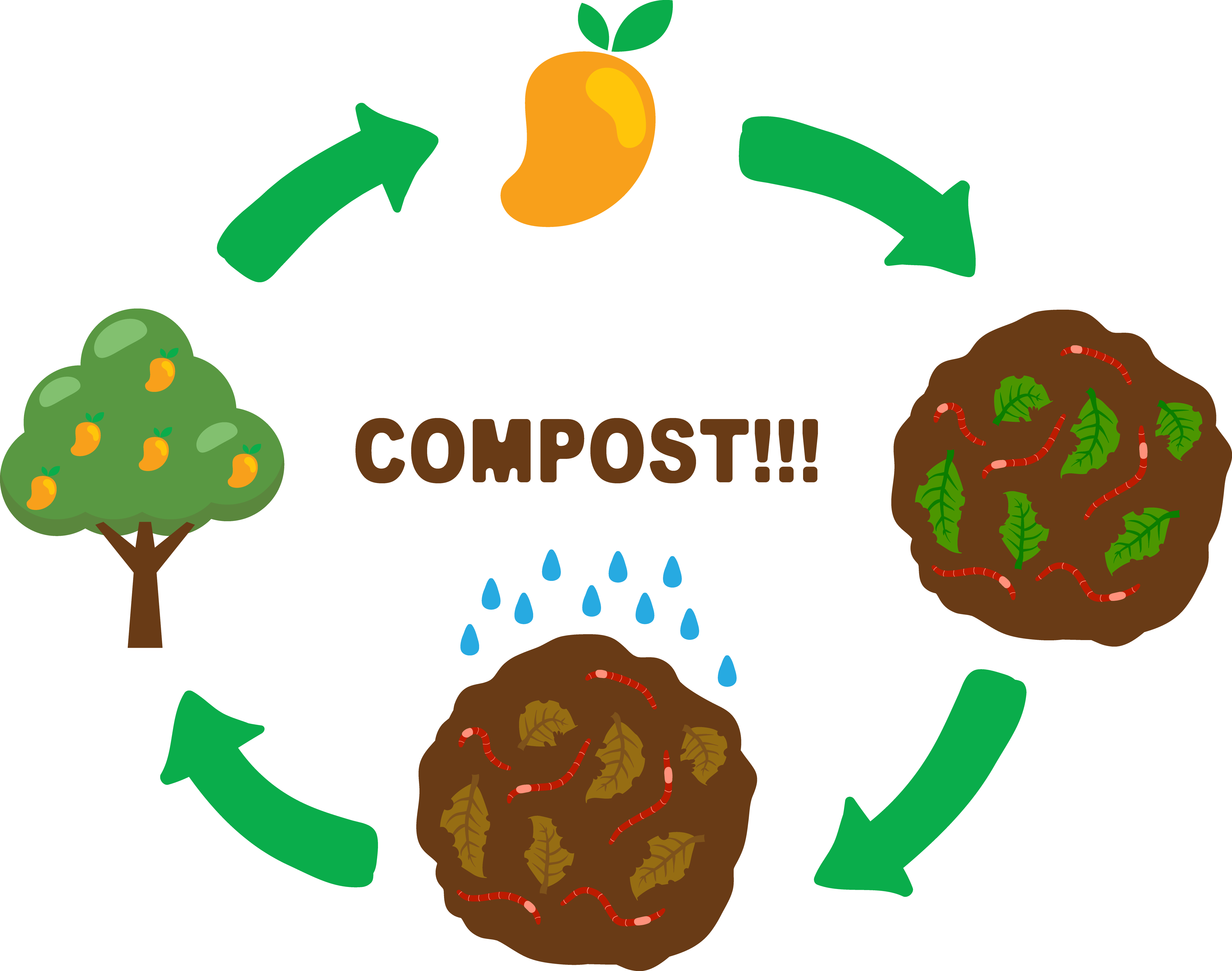4811x3791 Compost Soil Clip Art