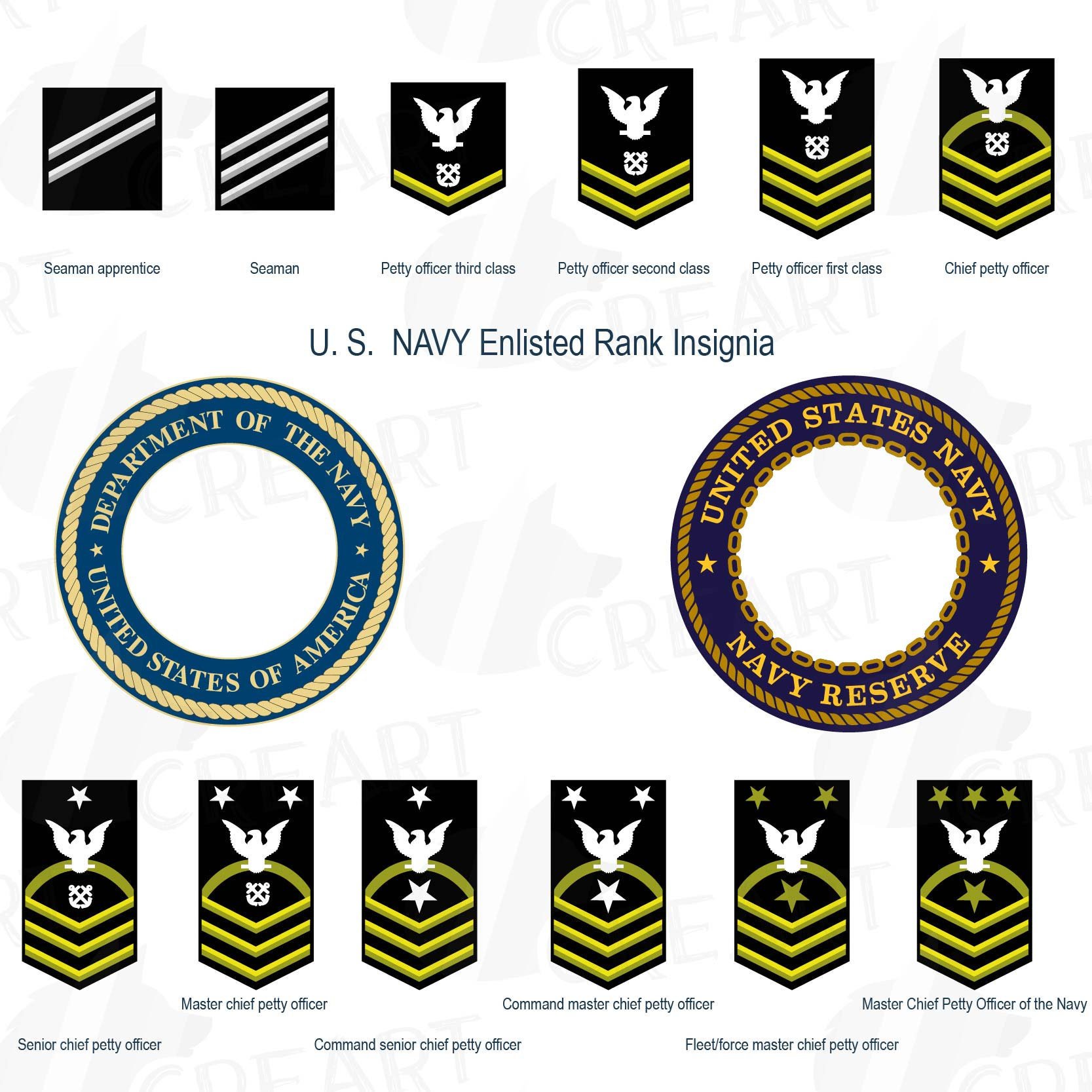 1667x1667 United States Navy Frame And Ranks, Usn Navy Ranks Insignia Clip