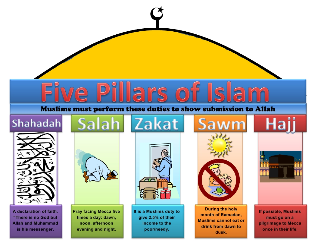 1056x816 Five Pillars Of Islam Clip Art Cliparts
