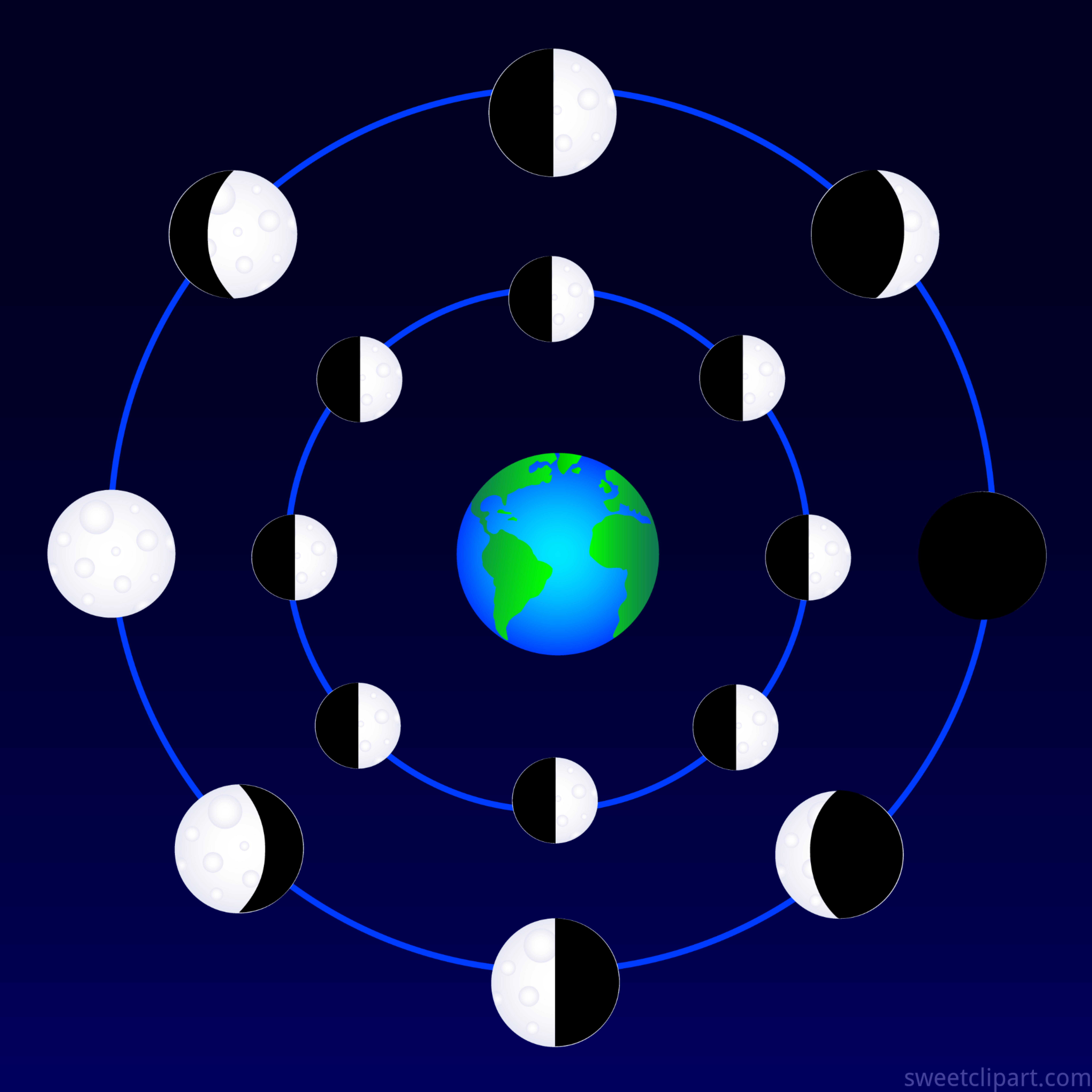 7593x7593 Moon Phases 2 Clip Art