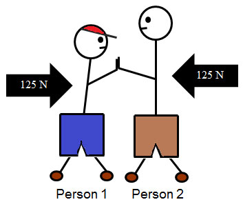 353x293 Newtons First Law Of Motion Clipart