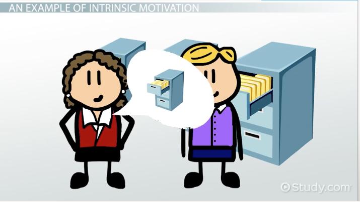715x403 Intrinsic Motivation In The Workplace Factors Amp Examples