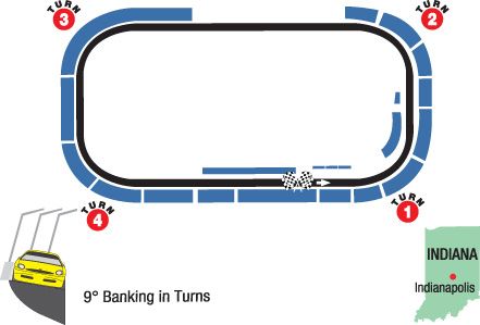 441x299 Cool Clipart Race Track