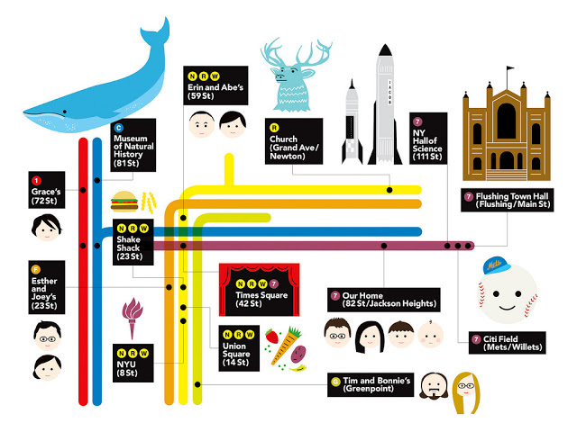 640x480 Alternative Nyc Subway Maps The Terrier And Lobster