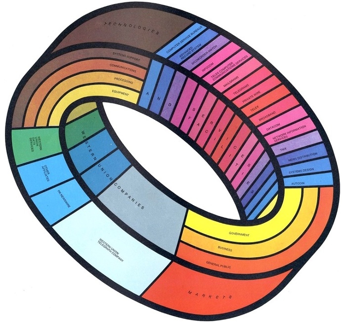 692x651 Best Color Circle Optical Illusion Mind Images On Designspiration