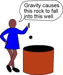 212x250 Gravity Force Clipart