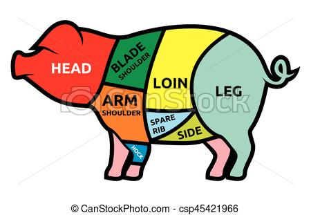 Pork Clipart at GetDrawings | Free download