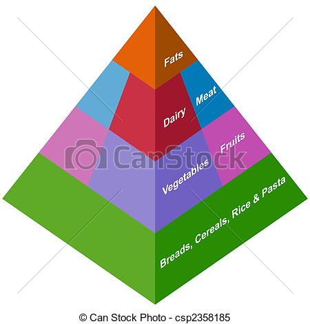 450x470 Food Pyramid Health Clipart Clipart Panda