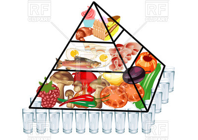 400x283 Food Pyramid