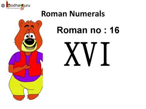 480x360 Maths What Is Roman Number And How To Write Roman Numbers Till