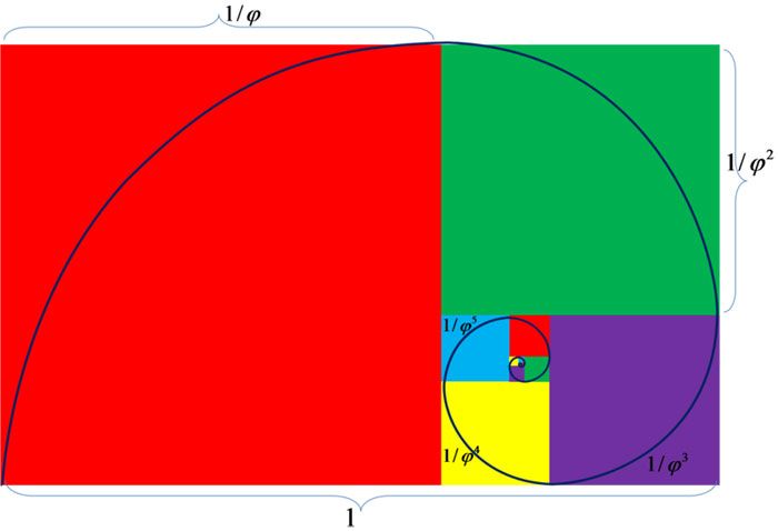 700x478 Golden Ratio Spiral