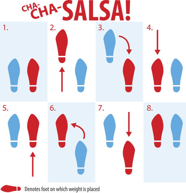 600x624 Contentuploads201106salsadance.png