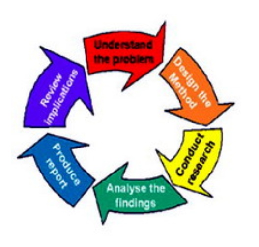 527x504 Here Clipart Research Methodology