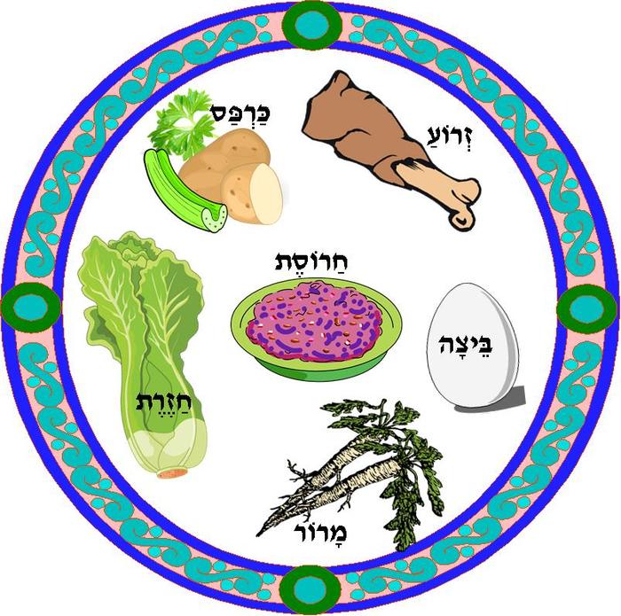 Seder Plate Clipart at GetDrawings | Free download