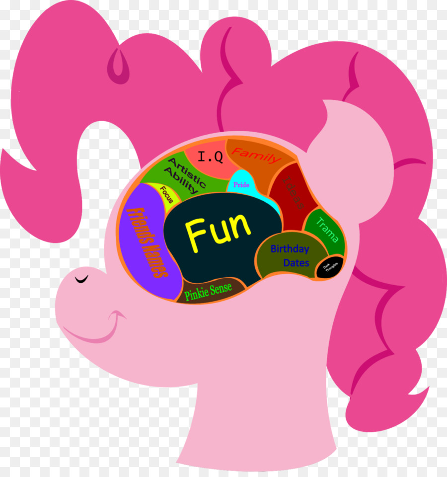 900x960 Pinkie Pie Brain Diagram Clip Art