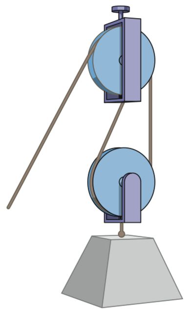 387x640 Simple Machines For Kids Types Of Machines Dk Find Out