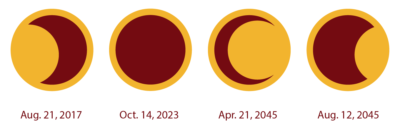 1360x441 Solar Eclipse 2017 Alternative Solutions Inc.