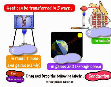 386x300 The Best Websites On Solids, Liquids And Gases
