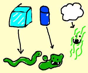300x250 Solid, Liquid, And Gas Snake