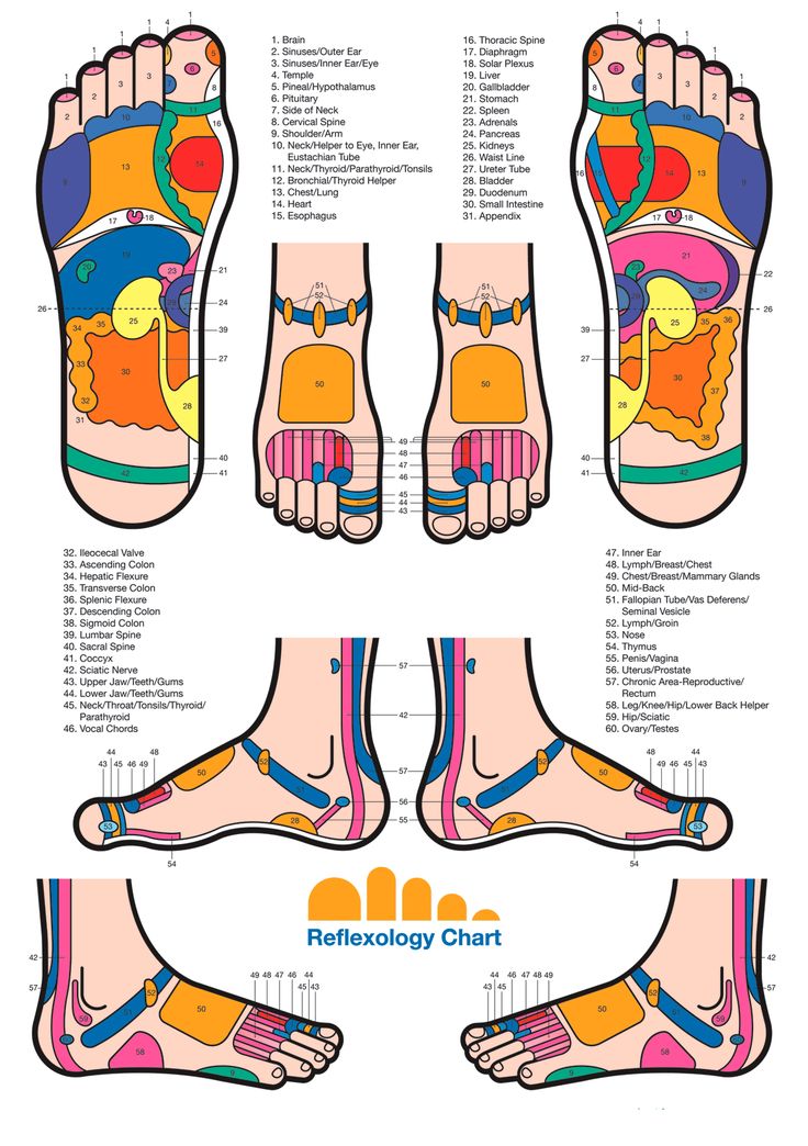 736x1044 Feet Clipart Foot Pain