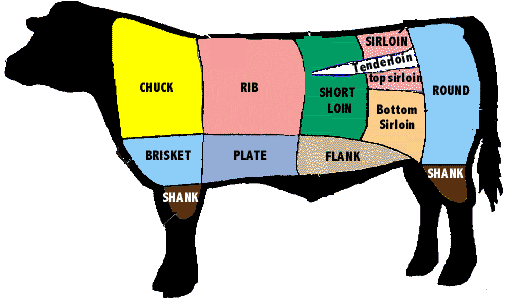 511x301 Steak Clipart Clipart Kid 2