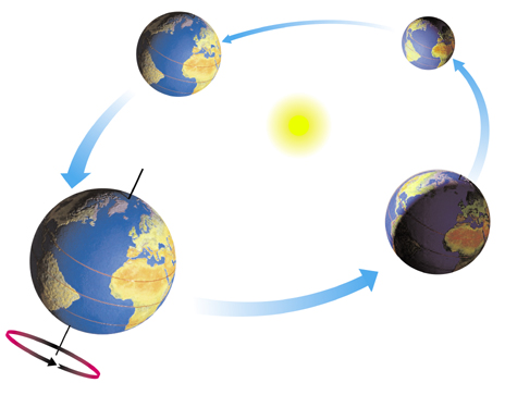 464x363 Earth Orbiting Sun Clipart