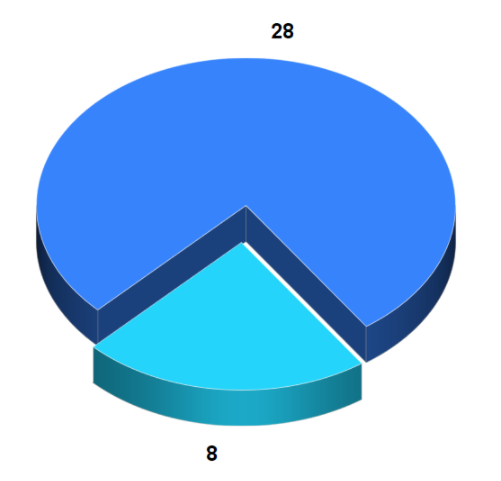 501x481 Most Super Bowl Participants Were Multi Sport Athletes