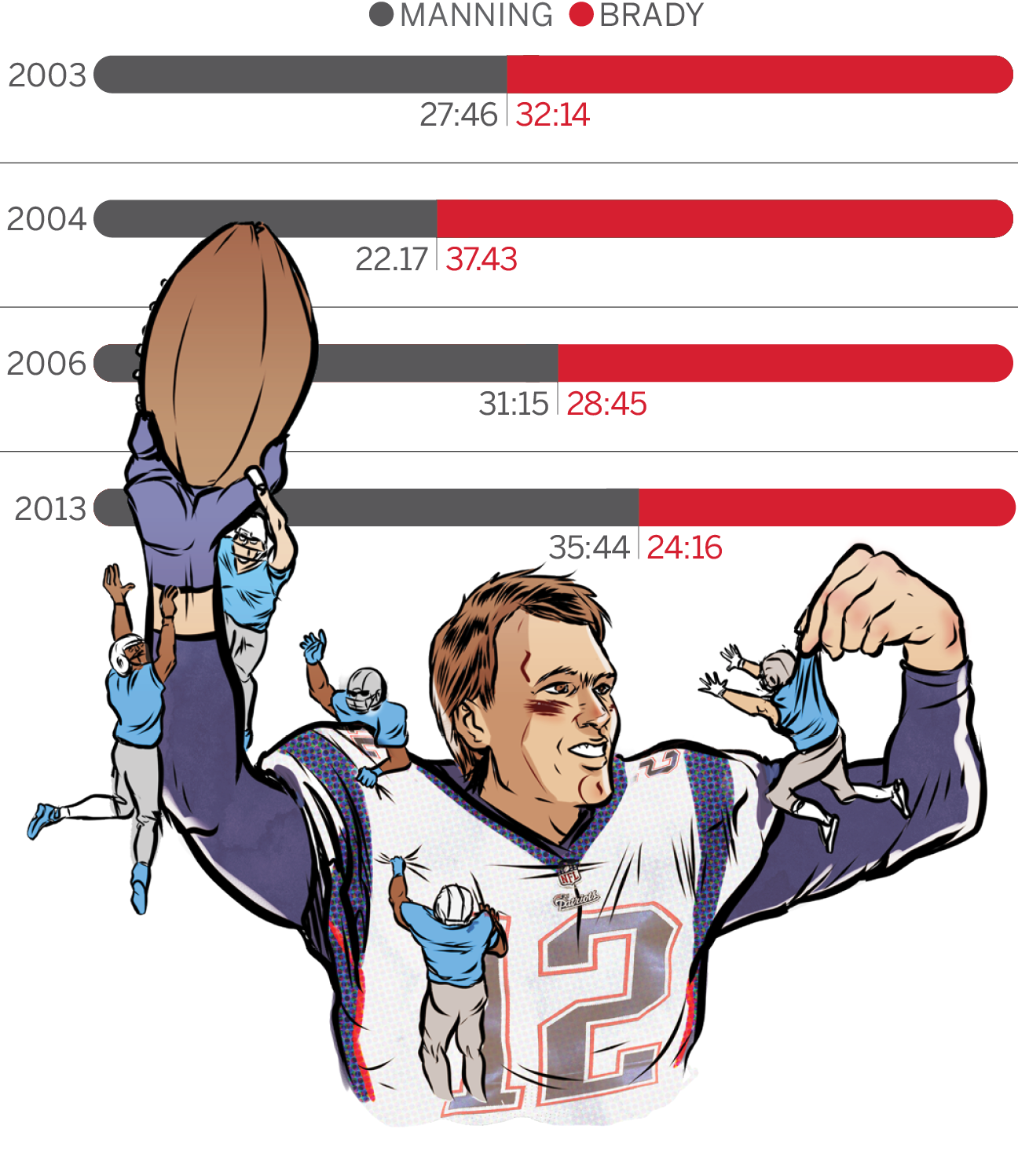 1296x1497 Infographic What Brady Manning History Tells Us About This Week