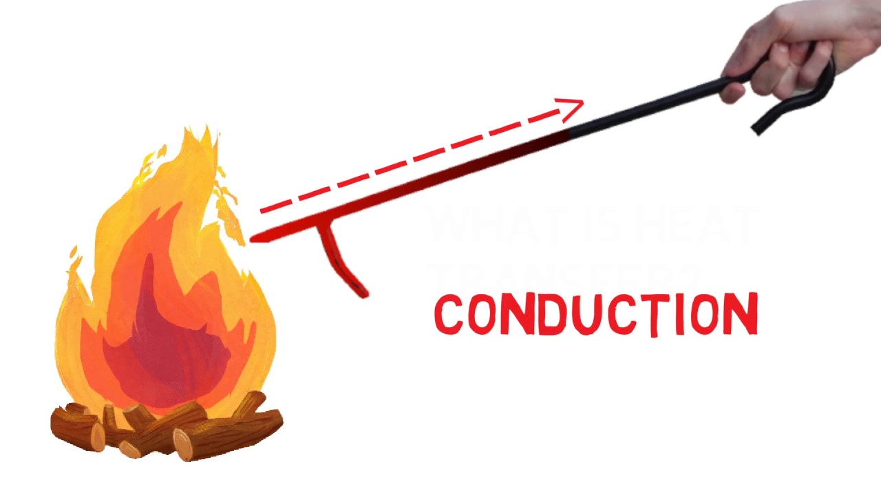 1280x720 Conduction Clipart Group