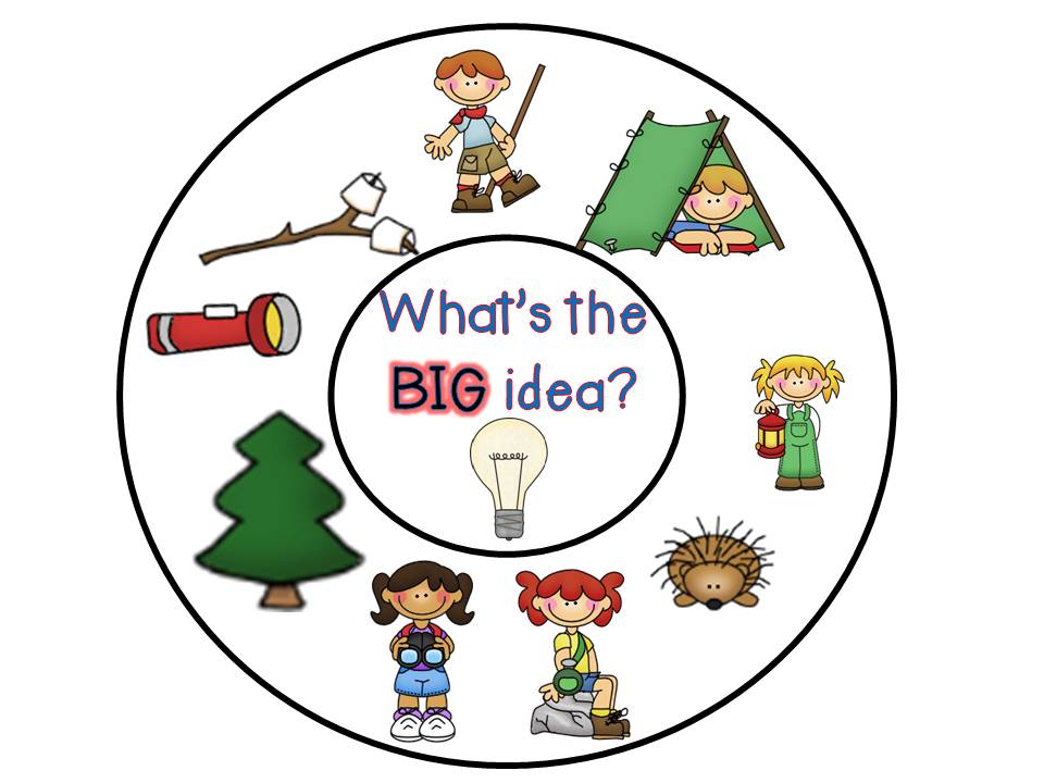 960x720 Main Idea Clipart