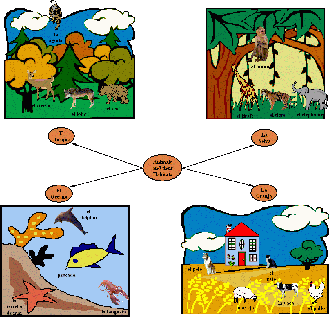 1135x1113 Forest Habitat Clipart