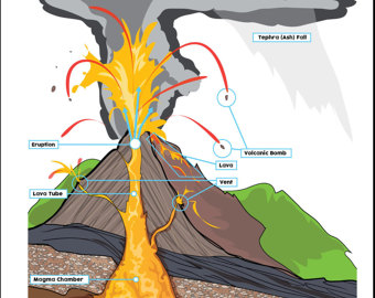 Volcano Clipart at GetDrawings | Free download