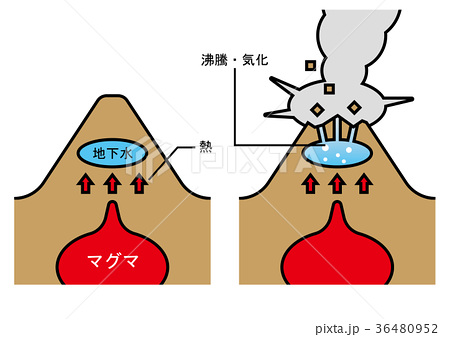 450x337 Eruptionvolcanic Activity Illustrations