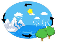 195x142 Free Science Clipart