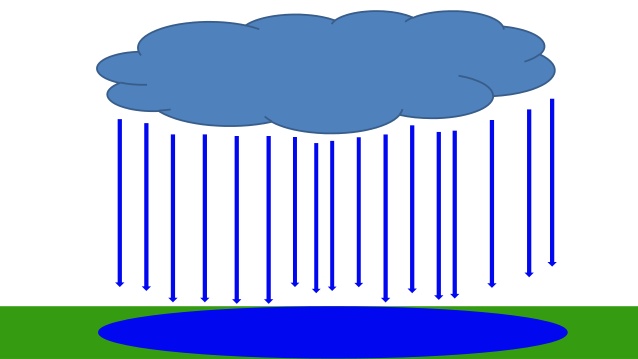 638x359 The Water Cycle English And Spanish