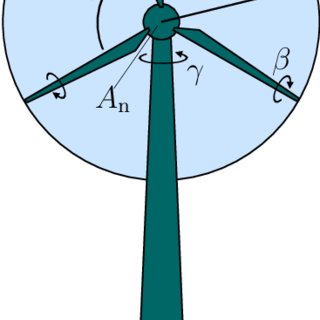 320x320 Front View Of A Wind Turbine With An Ideal Air Flow (Illustration