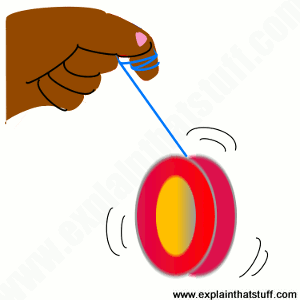 300x300 How Do Yo Yos Work Who Invented Yo Yos