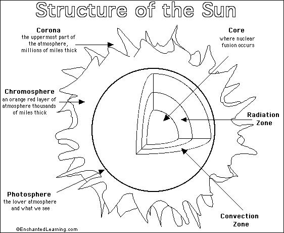562x460 Sun Printoutcoloring Page