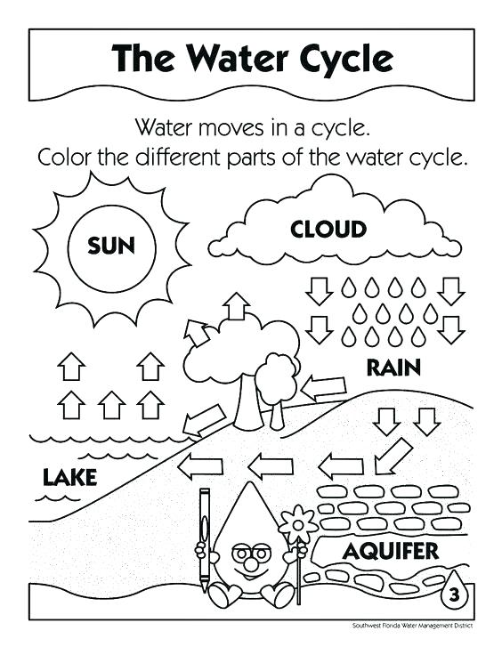 564x727 Physics Coloring Book Chemistry Coloring Pages Science Color