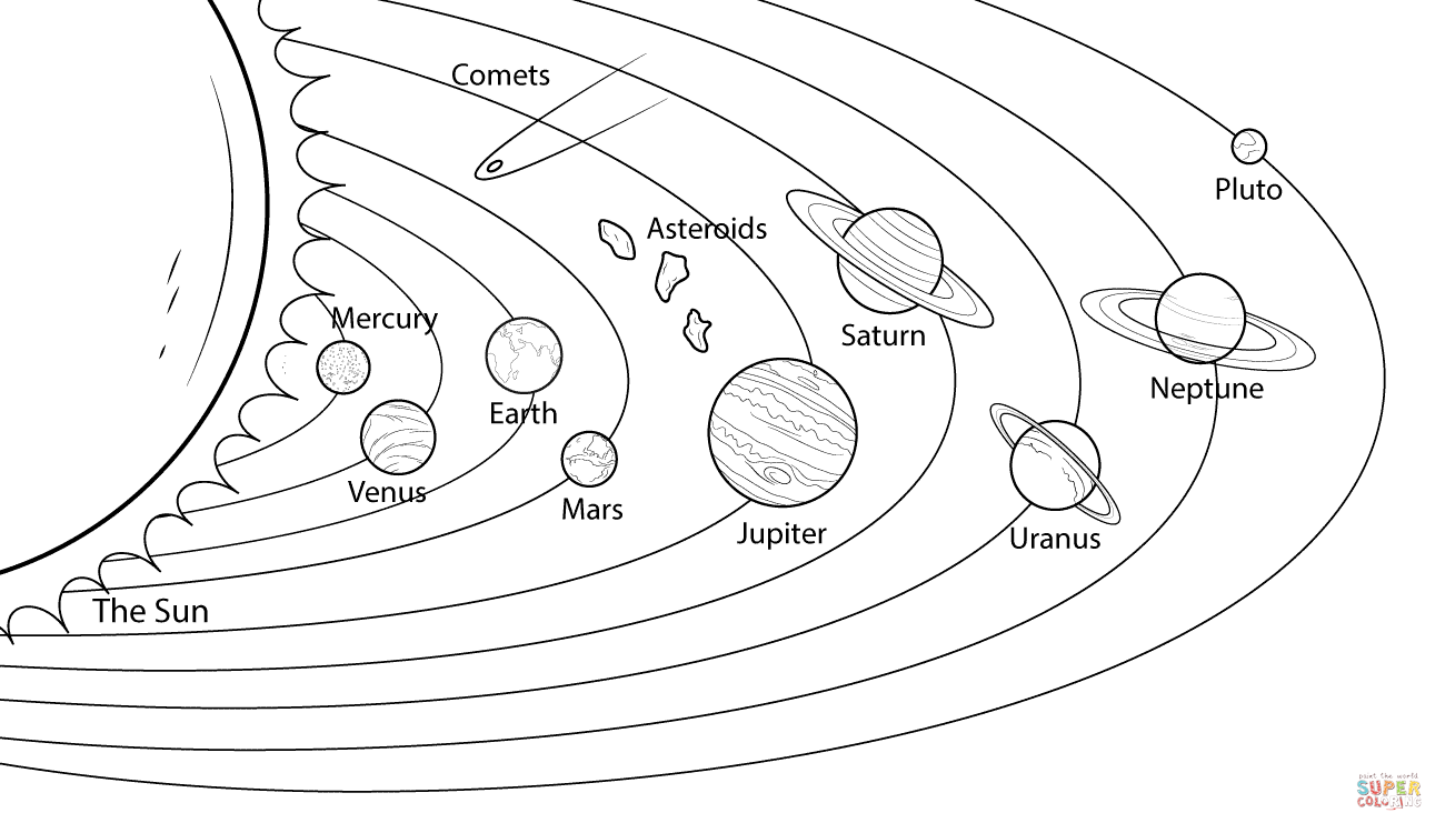 1300x750 The Planets In Solar System Coloring Pages