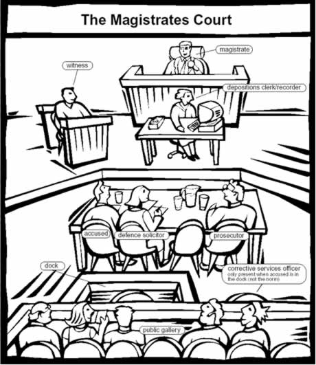 460x531 Police Officer Coloring Pages