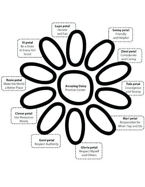 474x613 Girl Scout Law Coloring Pages Brownie Girl Scout Coloring Pages